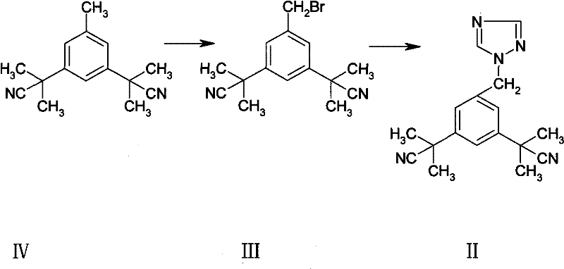 Reaction scheme showing the synthesis of Anastrozole and the formation of Impurity I
