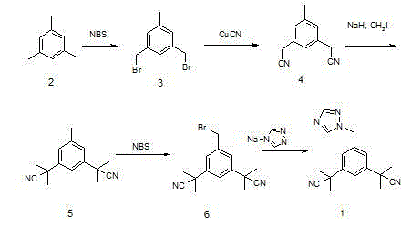 Conventional reaction scheme for Anastrozole synthesis highlighting bromination and condensation steps