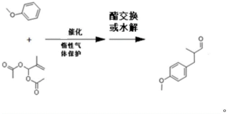 Reaction scheme for Route A: Anisole alkylation with 2-methylallyl diacetate