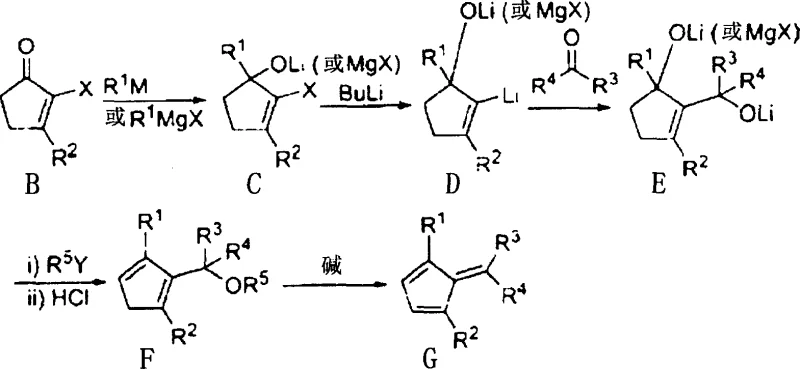 Reaction Scheme VI detailing the novel synthesis pathway from Formula I to Formula VIII