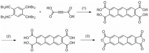 General synthetic route for 2,3,6,7-anthracene tetracarboxylic dianhydride showing variable ester groups