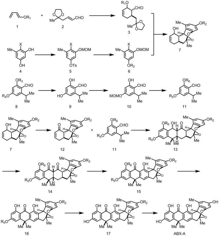 Overall synthetic route overview showing the convergence of fragments to form the Anthrabenzoxocinones core