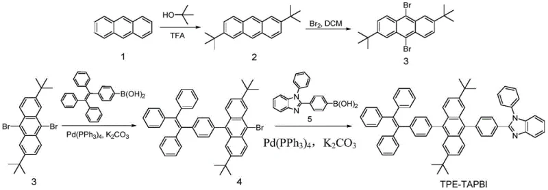 Complete synthetic route for TPE-TAPBI showing alkylation, bromination, and Suzuki coupling steps