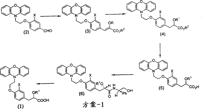 Prior art synthesis Scheme-1 showing late-stage resolution limitations