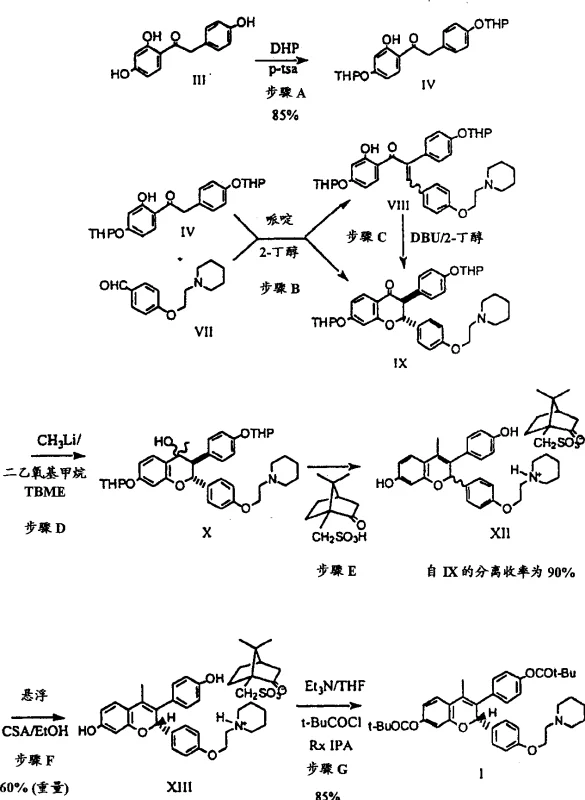 Full synthetic process flow showing key steps from protection to final acylation