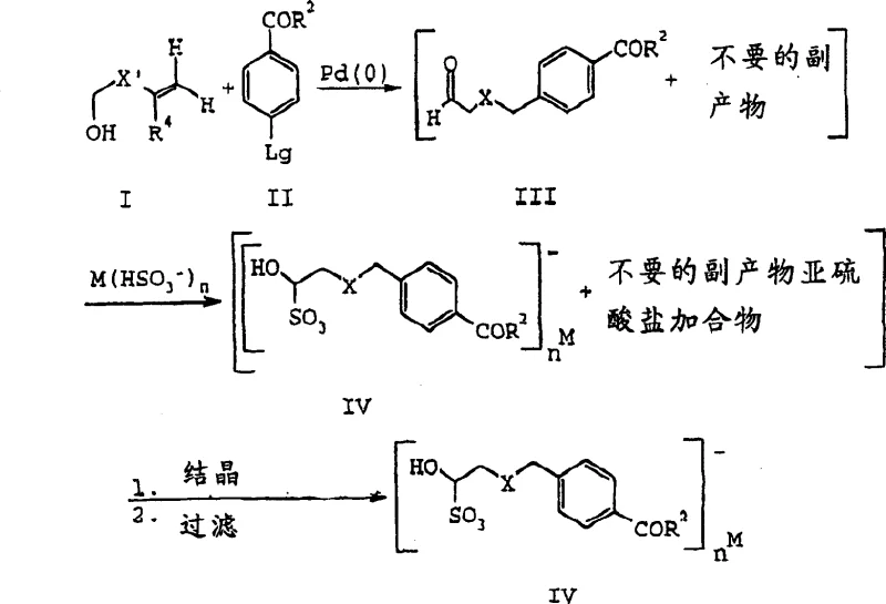 Reaction Scheme 1 showing the conversion of allylic alcohol and aryl halide to stable sulfonic acid salt