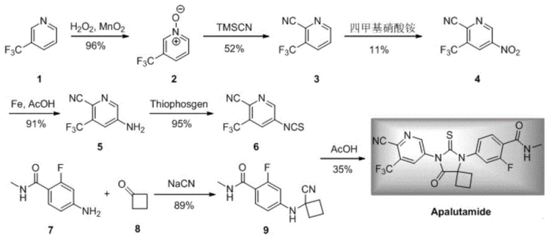 Synthetic Scheme 1 showing the low-yield nitration step from compound 3 to compound 4
