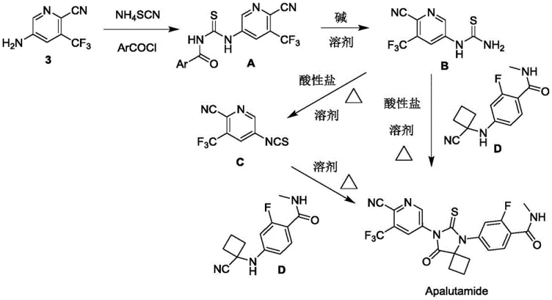 Overall synthetic route from Compound 3 to Apalutamide via intermediates A and B