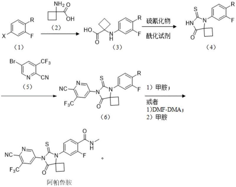 Overview of the novel synthetic route for Apalutamide showing the progression from Formula 1 to the final API