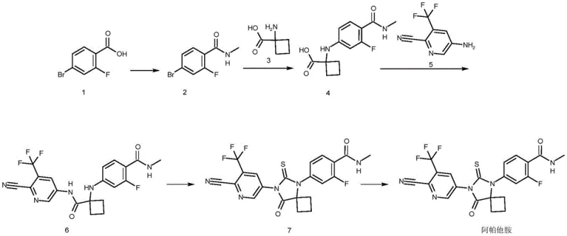 Novel cyanide-free synthetic route for Apalutamide showing stepwise assembly from Compound 1 to final product