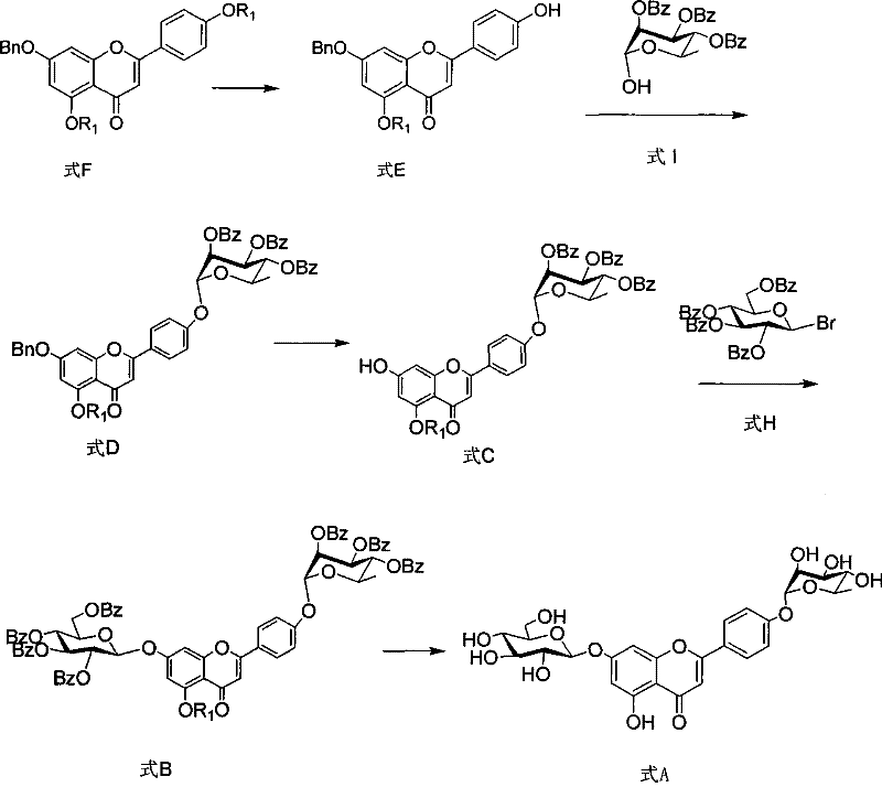 Complete synthetic route from Formula G to Formula A showing key intermediates