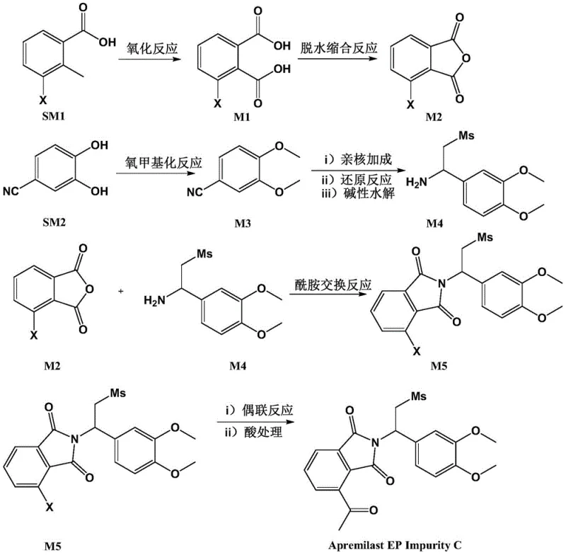 Overall synthetic route for Apremilast EP Impurity C showing key intermediates M1 through M5