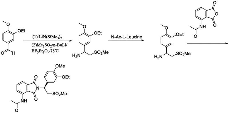 Traditional synthesis route for Apremilast involving chiral amine and anhydride coupling