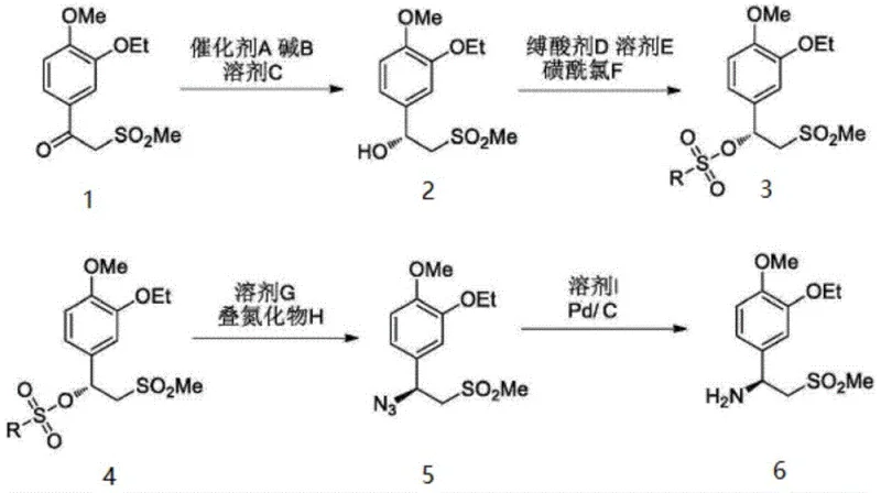 New synthesis route utilizing asymmetric hydrogenation and specific solvent purification