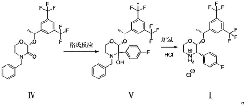 Conventional synthesis route involving Grignard reaction and hydrogenation showing safety and impurity risks