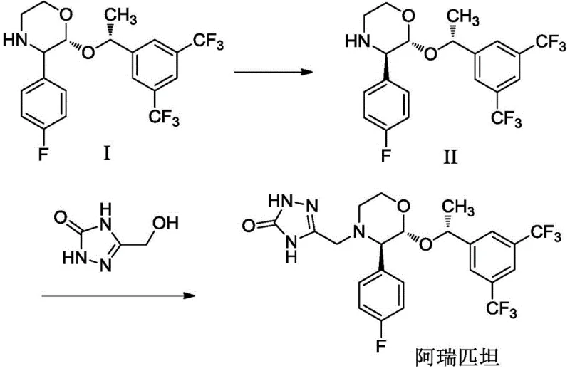 Reaction scheme showing the conversion of Compound I to Compound II and finally to Aprepitant