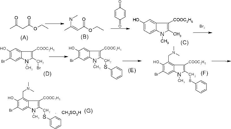 Complete synthesis route of Arbidol Mesylate showing key intermediates and reaction conditions