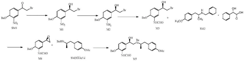 Schematic diagram of the conventional synthesis method for arformoterol using Raney Nickel and column chromatography