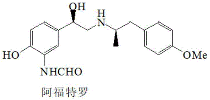 Schematic diagram of the novel telescoped synthetic method for arformoterol free base