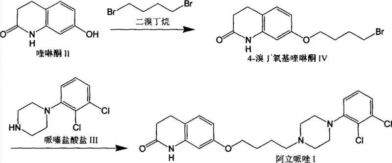 Conventional synthesis route using 1,4-dibromobutane leading to dimer impurity formation