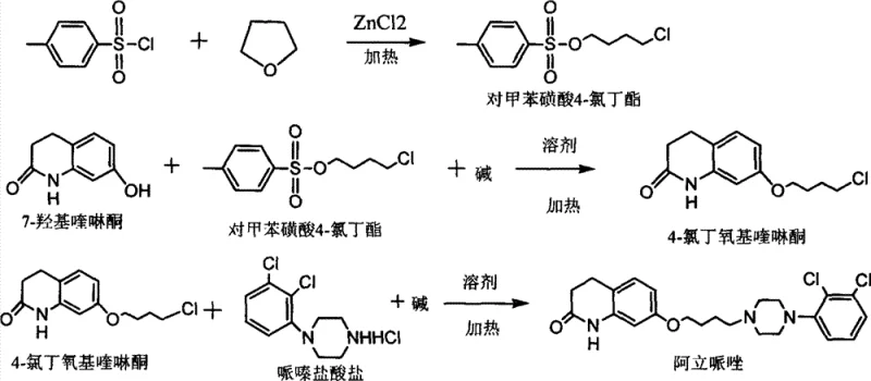 Novel three-step synthesis route for Aripiprazole starting from THF and Tosyl Chloride