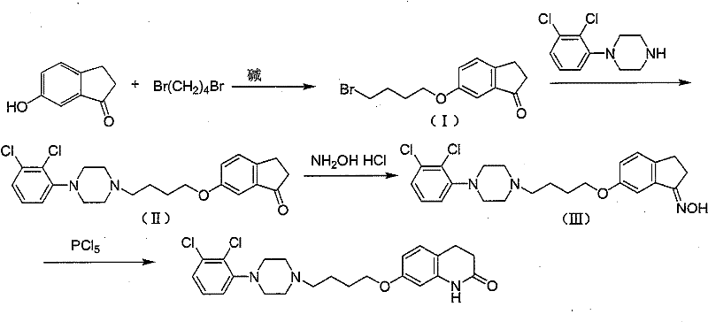 Complete synthetic route of Aripiprazole showing etherification, coupling, oximation and Beckmann rearrangement