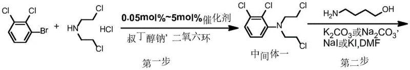 Novel synthetic route for Aripiprazole involving Pd-catalyzed coupling and controlled chlorination