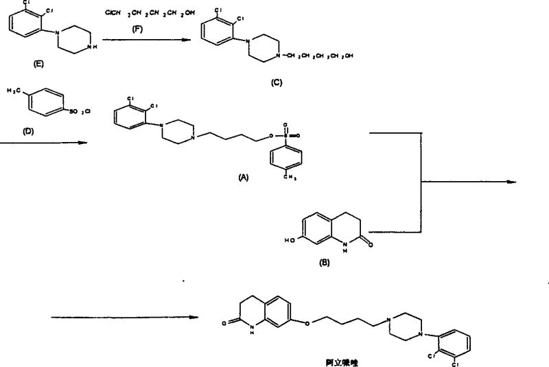 Complete reaction scheme of the novel Aripiprazole synthesis showing alkylation, sulfonylation, and final condensation steps