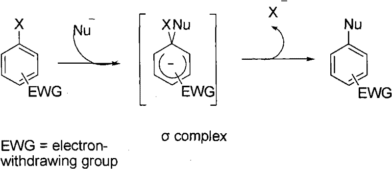 Mechanism of nucleophilic aromatic substitution showing sigma complex formation