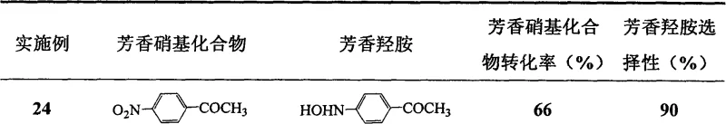 Reaction schemes showing selective reduction of various aromatic nitro compounds to hydroxylamines with high conversion and selectivity