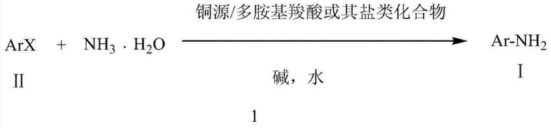General reaction scheme for synthesizing aromatic primary amines from aryl halides and ammonia water using copper catalysis in water