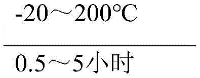 General reaction scheme showing the conversion of aromatic hydrocarbon to sulfonyl chloride via sulfonation and acyl chlorination steps