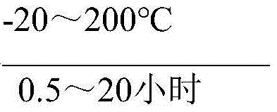 Flow chart of the continuous production process for arene sulfonyl chloride showing sulfonation and acyl chlorination stages