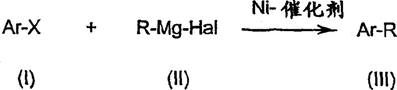 General reaction scheme for Nickel-catalyzed cross-coupling of Ar-X and R-Mg-Hal to form Ar-R