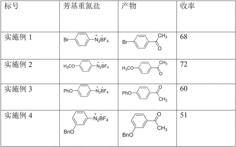 Table of experimental examples showing substrate scope and yields ranging from 39% to 72%