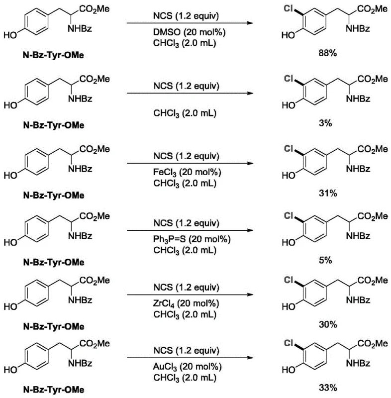 Comparison table showing DMSO catalyzed chlorination yield of 86 percent versus 3 percent without catalyst and 31 percent with FeCl3