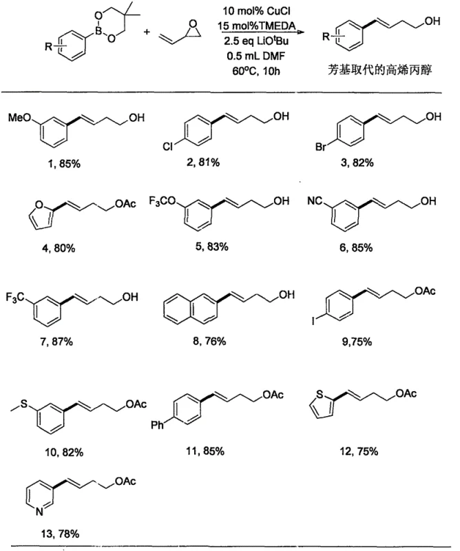 Substrate scope demonstrating functional group tolerance including halides and heterocycles