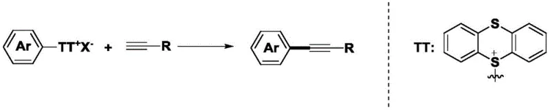 General reaction scheme showing the coupling of aryl sulfonium salts with terminal alkynes using CuCl catalyst and blue LED light to form aryl internal alkynes