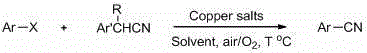 General reaction scheme for copper-catalyzed cyanation of aryl halides using benzyl cyanide