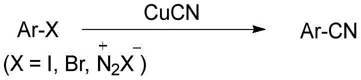 Traditional Sandmeyer and Rosenmund-von Braun reactions showing toxic CuCN usage