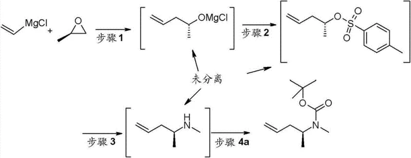 Reaction Scheme 1 showing the optimized synthesis of Boc-protected amine via catalytic Grignard and tosylation