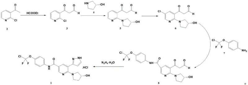 Complete synthetic route of Asciminib hydrochloride showing five key reaction steps