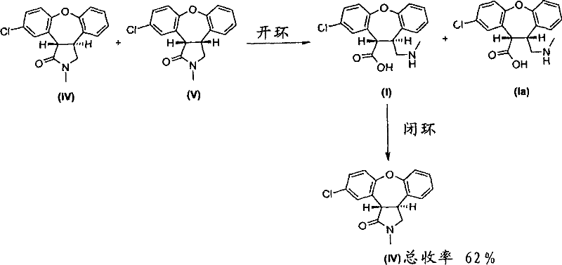 Schema III showing the novel ring-opening of lactams IV and V to amino acids I and Ia followed by recyclization