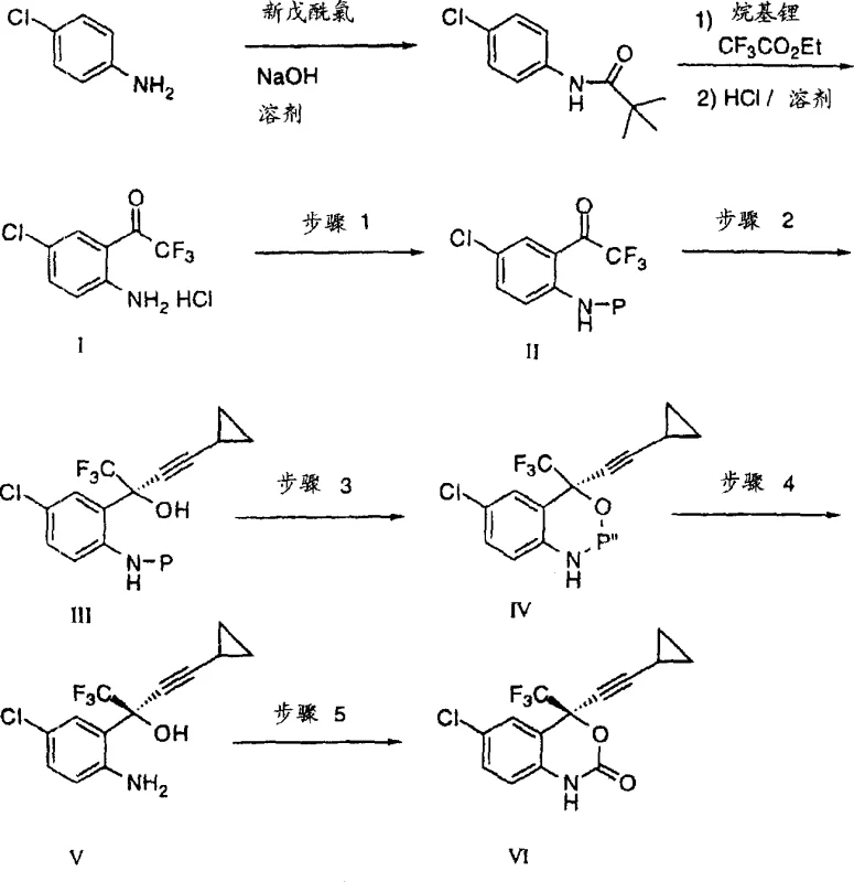 Reaction Scheme 1 detailing the general synthetic method for asymmetric synthesis of compounds of formula (I) to (VI)