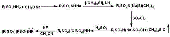 Synthetic route diagram showing the stepwise conversion from sulfonamide to the final potassium salt via silylation and fluorination
