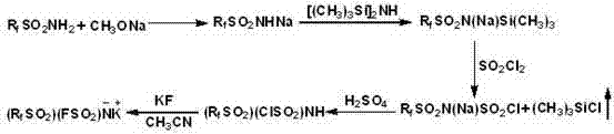 Complete synthetic route showing silylation sulfonylation and fluorination steps