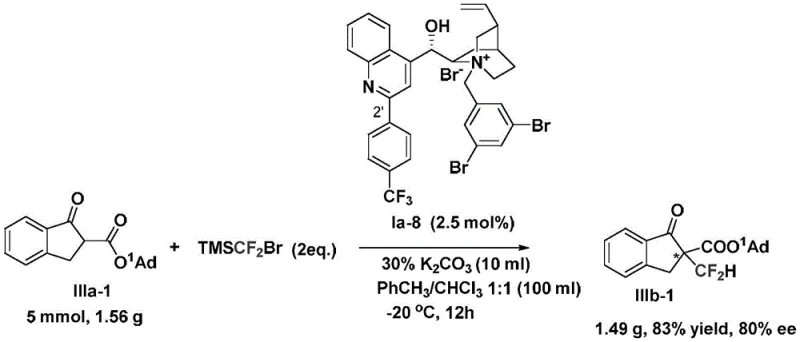 Gram-scale amplification reaction demonstrating the scalability of the difluoromethylation process