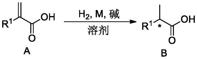 General reaction scheme for asymmetric hydrogenation of enenoic acids to chiral products