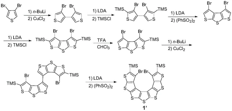 Prior art synthesis routes showing symmetrical thiophene [7] helicene compounds