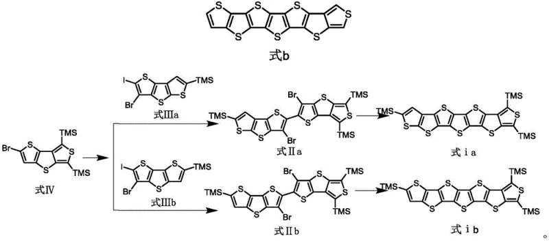 Overall synthetic route showing the transformation from Formula IV to asymmetric products Ia and Ib via Negishi coupling and cyclization